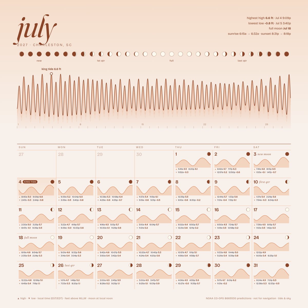 July page