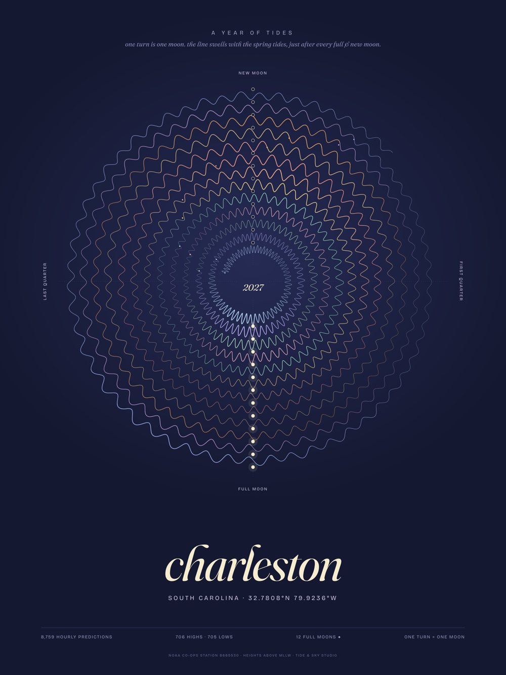 a year of tides poster
